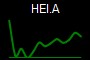 HEI.A